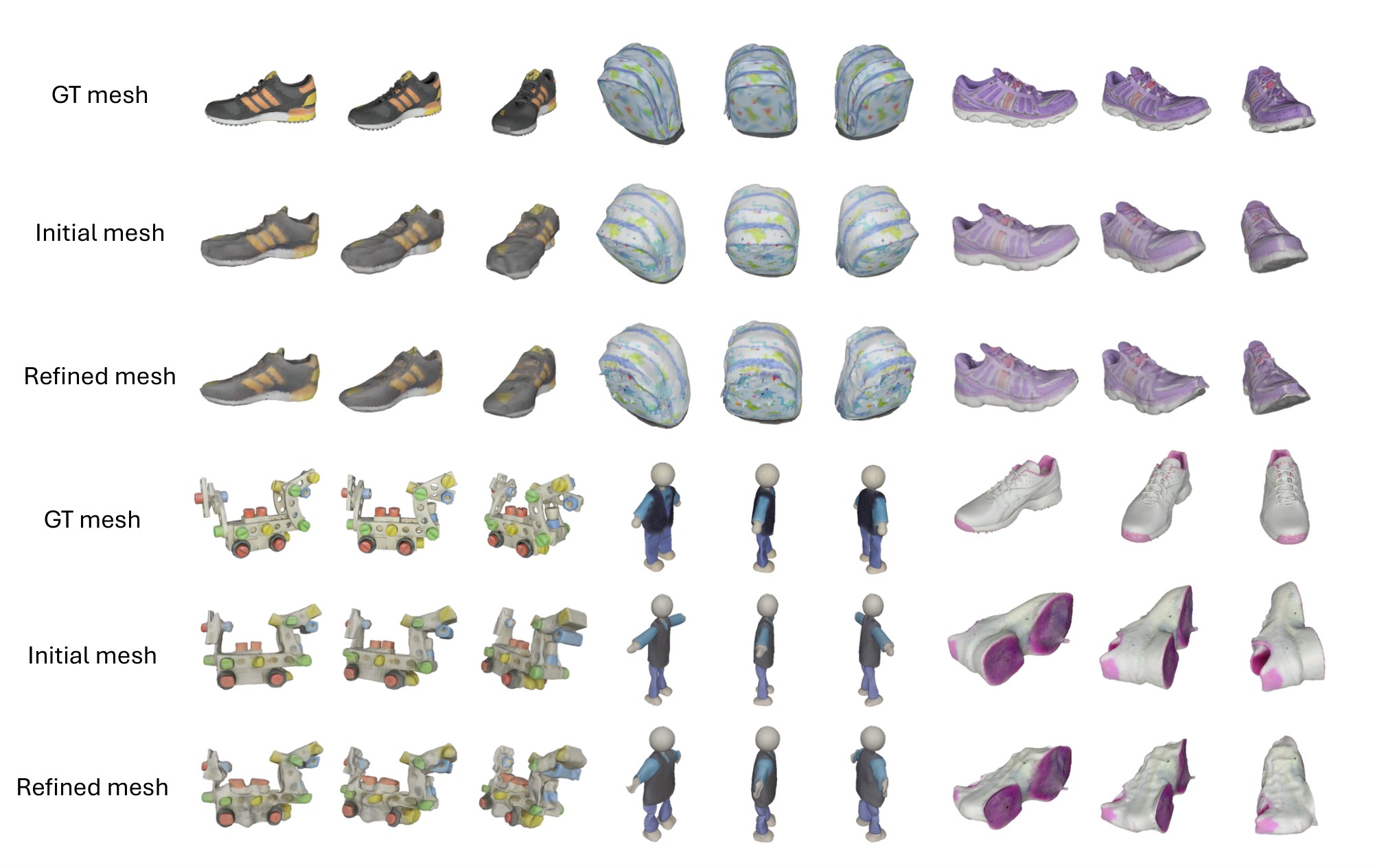 Qualitative results on GSO